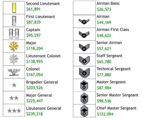 2nd lieutenant salary|Iba pa.